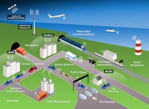 ITS vision from The European Telecommunications Standards Institute